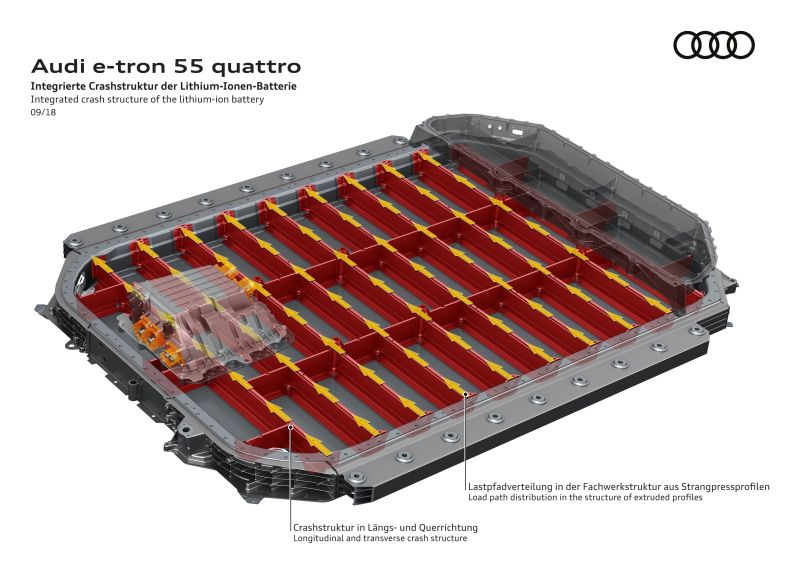 Illustration for article titled La razón por la que ningún otro fabricante logra igualar la autonomía de los Tesla